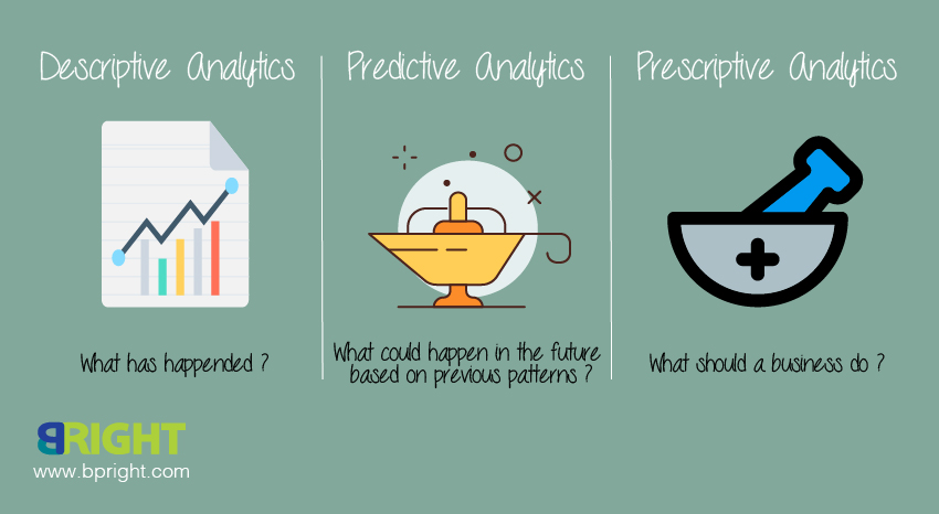 Different types of analytics
