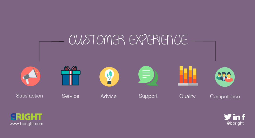 business customer experience