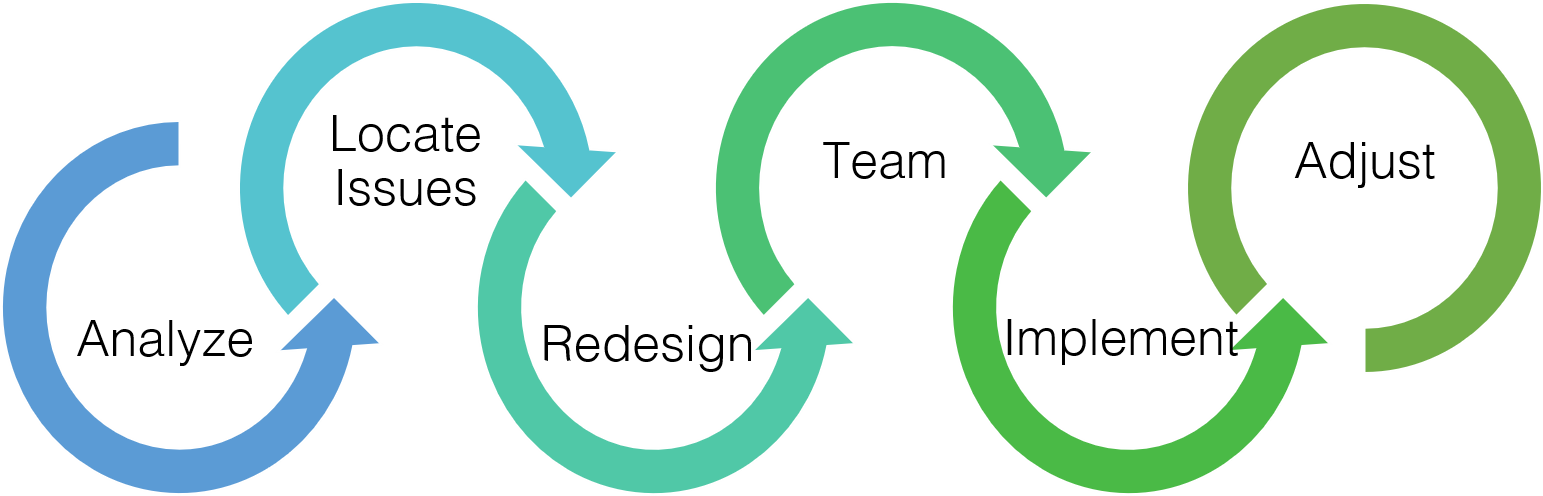 BP Plan steps